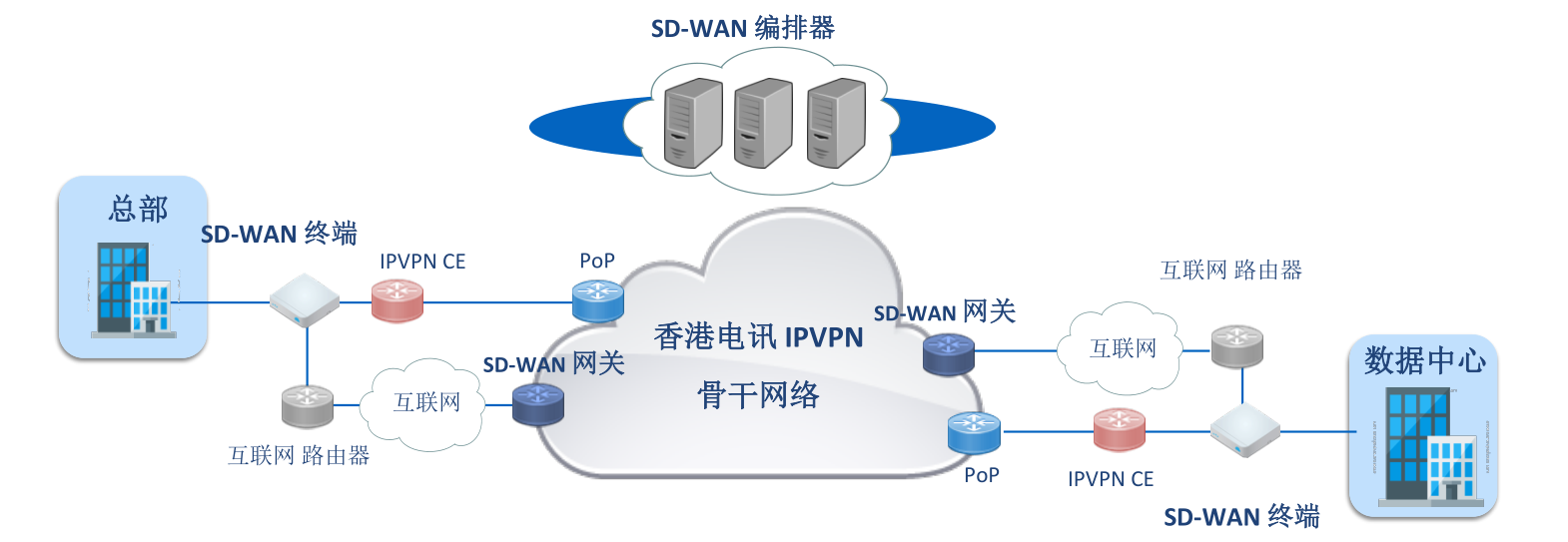 3213SD-WAN���������